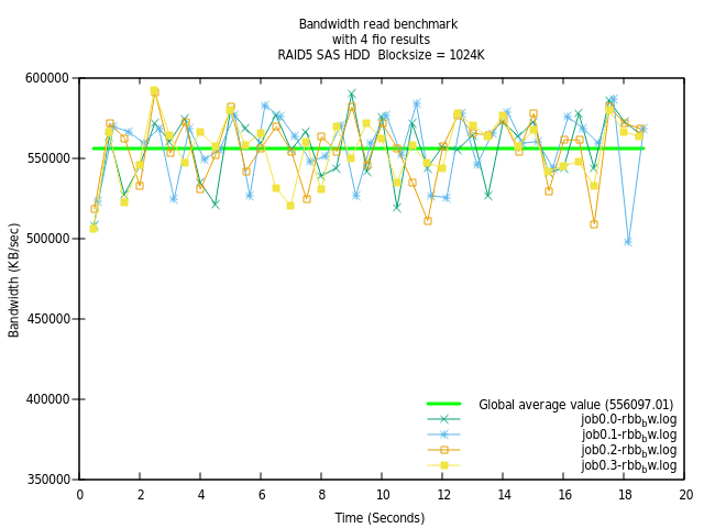 RAID5 HDD Bandwidth