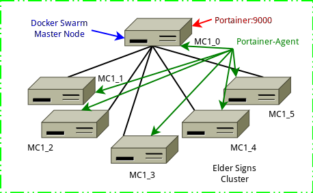 Network Setup